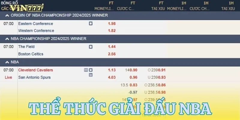 Cách thức thi đấu của giải NBA
