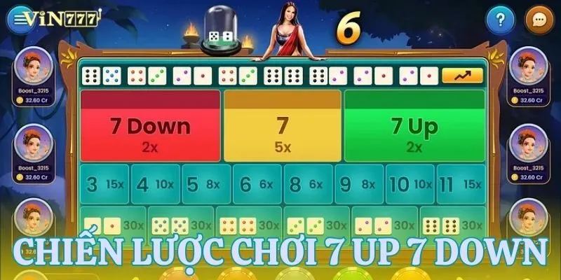 Chiến thuật để chiến thắng trong trò chơi