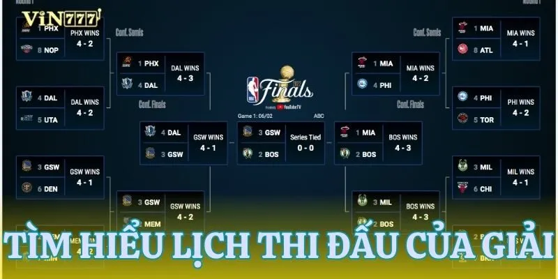 Đọc hiểu lịch thi đấu và thể lực các đội trong NBA