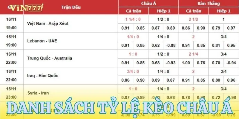 Hệ thống tỷ lệ kèo Châu Á đa dạng tại nhà cái